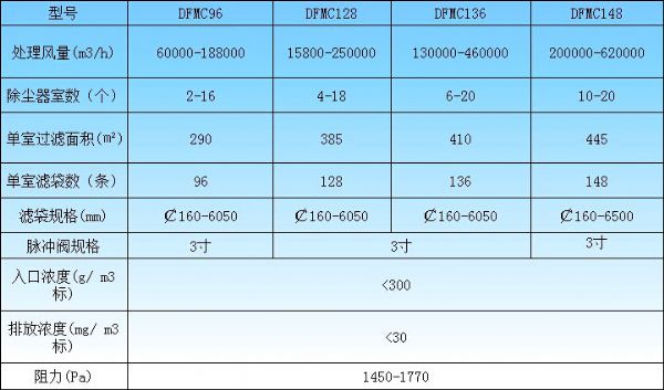 燃煤鍋爐專用DFMC系列脈沖布袋除塵器