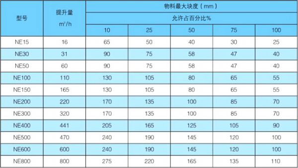 NE系列斗式提升機(jī)